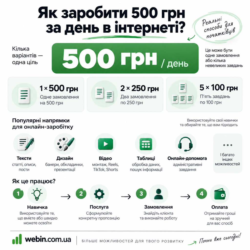 Навичка → Замовлення → Робота → Оплата