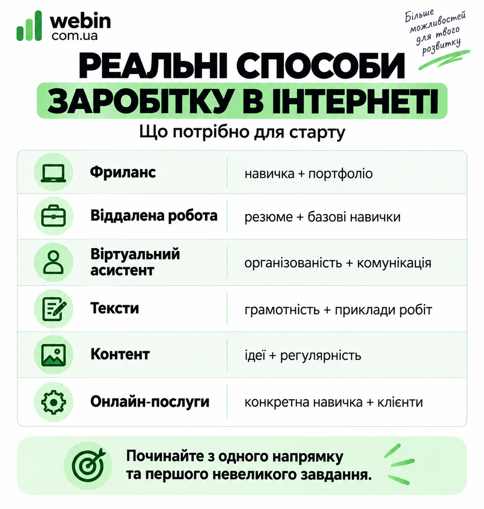 Як почати заробляти в інтернеті
